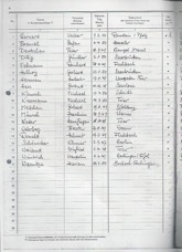 Klassenbuch O II c Seite 1.jpeg